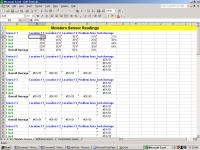 Sample of the Turf-Tec Moisture Sensor monitoring spreadsheet.  This sheet includes moisture readings for levels of 1, 2, 3, and 4 inches in the soil profile.  It also calculates average moisture by depth and by area.