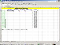 Sample of the Turf-Tec Penetrometer monitoring spreadsheet.  It is meant for Penetrometer readings for three different test areas and will automatically calculate average compaction readings.
