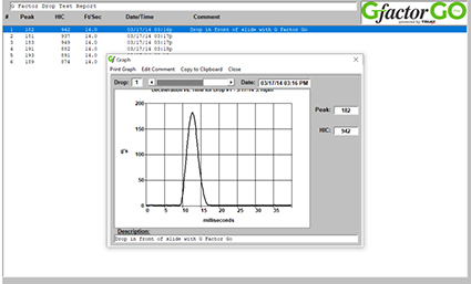 When the GfactorGO wireless playground impact tester's memory card is inserted into a computer, the data is visible showing the data and HIC (Head Impact Criteria) graph.