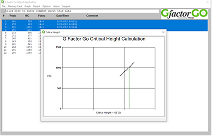 For critical fall height (CFH) calculation as per EN1177 four drop tests must be performed with the GfactorGO wireless playground impact tester. Changing the drop height to result in increasing HIC values. The first two drop tests must result in HIC values below 1000 while the second two result in HIC values greater than 1000. This can also be displayed on a computer by inserting the units memory card in the compter and downloading the data.