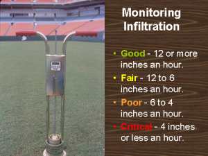 Infiltration readings not only tell how many inches of water per hour the soil can absorb, they also tell how much pore space is in the growing media. This pore space directly affects rooting and turfgrass root air exchange or respiration. The chart below shows acceptable ranges of infiltration, however a generally accepted rule of thumb from turfgrass research is when a 10% decrease in infiltration rate occurs from your previous readings or baseline infiltration readings occur, air space within the growing media is reduced to the point where it will affect turfgrass health.