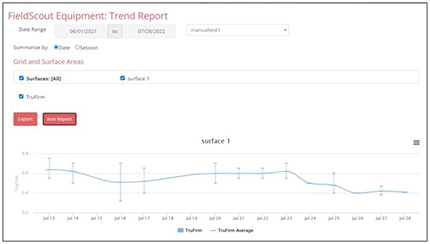 SpecConnect program showing Trend Report (Yearly Subscription)