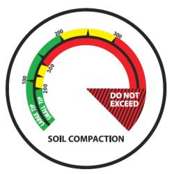 Dial gauge of the Turf-Tec Soil Compaction Tester / Dial Penetrometer 