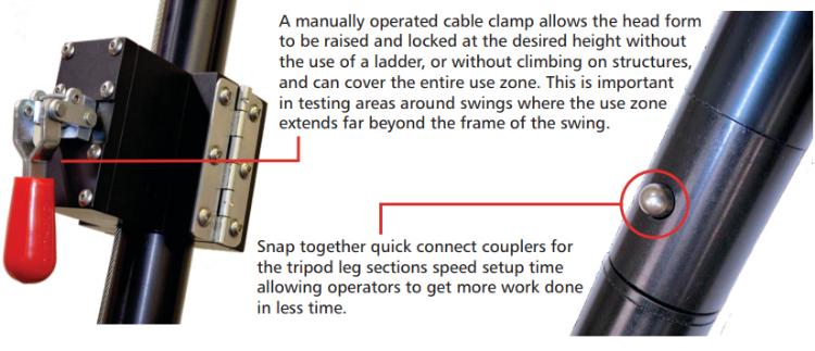 A manually operated cable clamp allows the head form