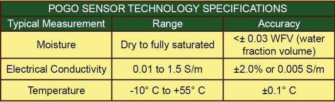 POGO Mini - VWC Soil Moisture Sensor Specifications The POGO mini moisture sensor has consistent accuracy without the need to ever calibrate. The durable sensor with marine-grade stainless steel probes. It is extremely durable with an Industry-leading warranty. 