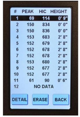 The wireless handheld controller for the Triax Touch HIC Impact tester logs location numbers and data